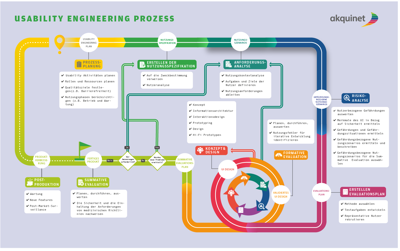 Gebrauchstauglichkeitsakte